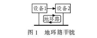 PCB<a href=http://m.hzstweb.com/pcb/ target=_blank class=infotextkey>設計</a>：地線的干擾與抑制
