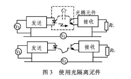 PCB<a href=http://m.hzstweb.com/pcb/ target=_blank class=infotextkey>設計</a>：地線的干擾與抑制